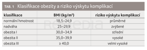 Aktuální možnosti a perspektivy farmakoterapie obezity