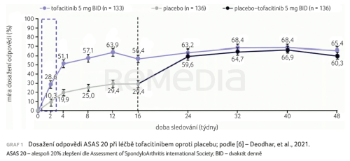 Tofacitinib z perspektivy odborníků