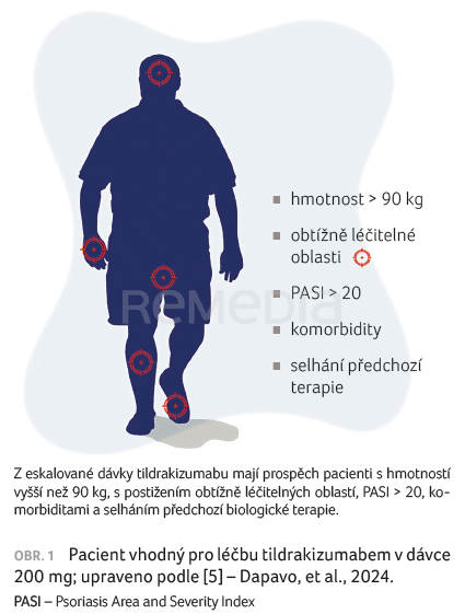 Jak je možné postupovat při biologické léčbě psoriázy u obézních pacientů