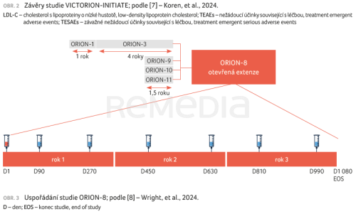 Možná strategie hypolipidemické léčby ve světle nových důkazů