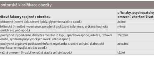 TAB. 1 Edmontonská klasifikace obezity