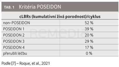 TAB. 1 Kritéria POSEIDON