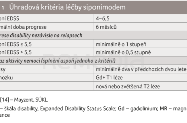 TAB. 1 Úhradová kritéria léčby siponimodem