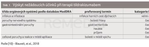 TAB. 1 Výskyt nežádoucích účinků při terapii tildrakizumabem