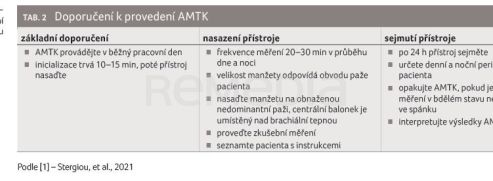 TAB. 2 Doporučení k provedení AMTK