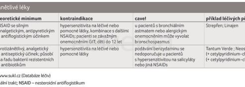 TAB. 2 Protizánětlivé léky