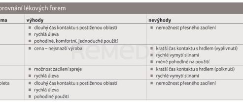 TAB. 4 Porovnání lékových forem